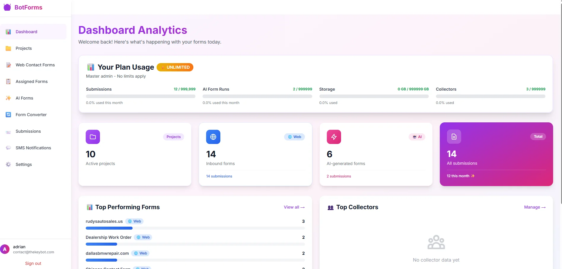 AI Dashboard & Analytics